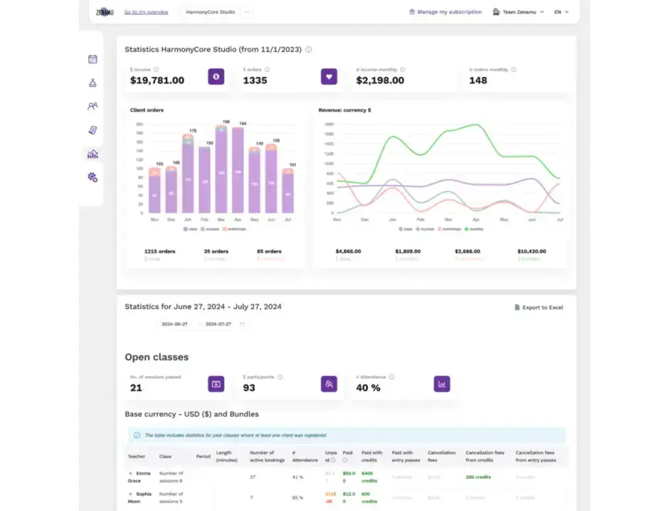 Statistieken van inkomsten en instructeursvergoedingen
